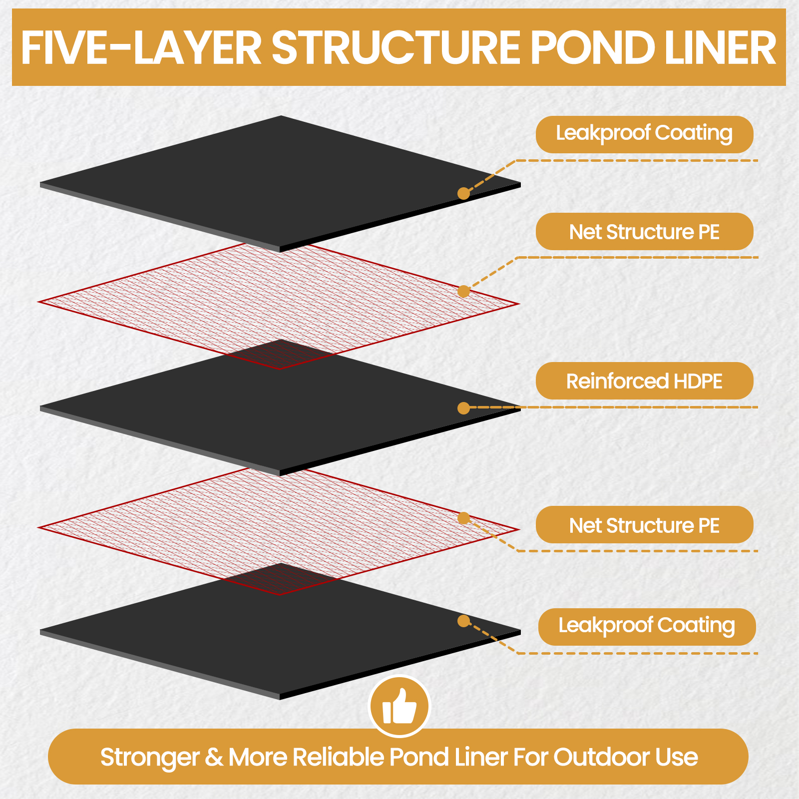 Foldable 40x40FT Pond Liners f - Aquarium Fish Koi avaliação e preço